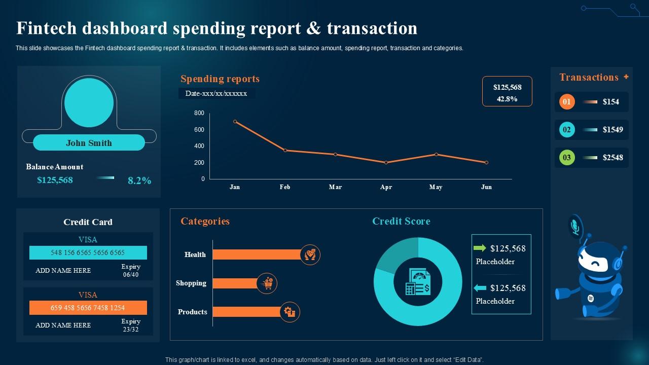 Fintech Dashboards - Image 3